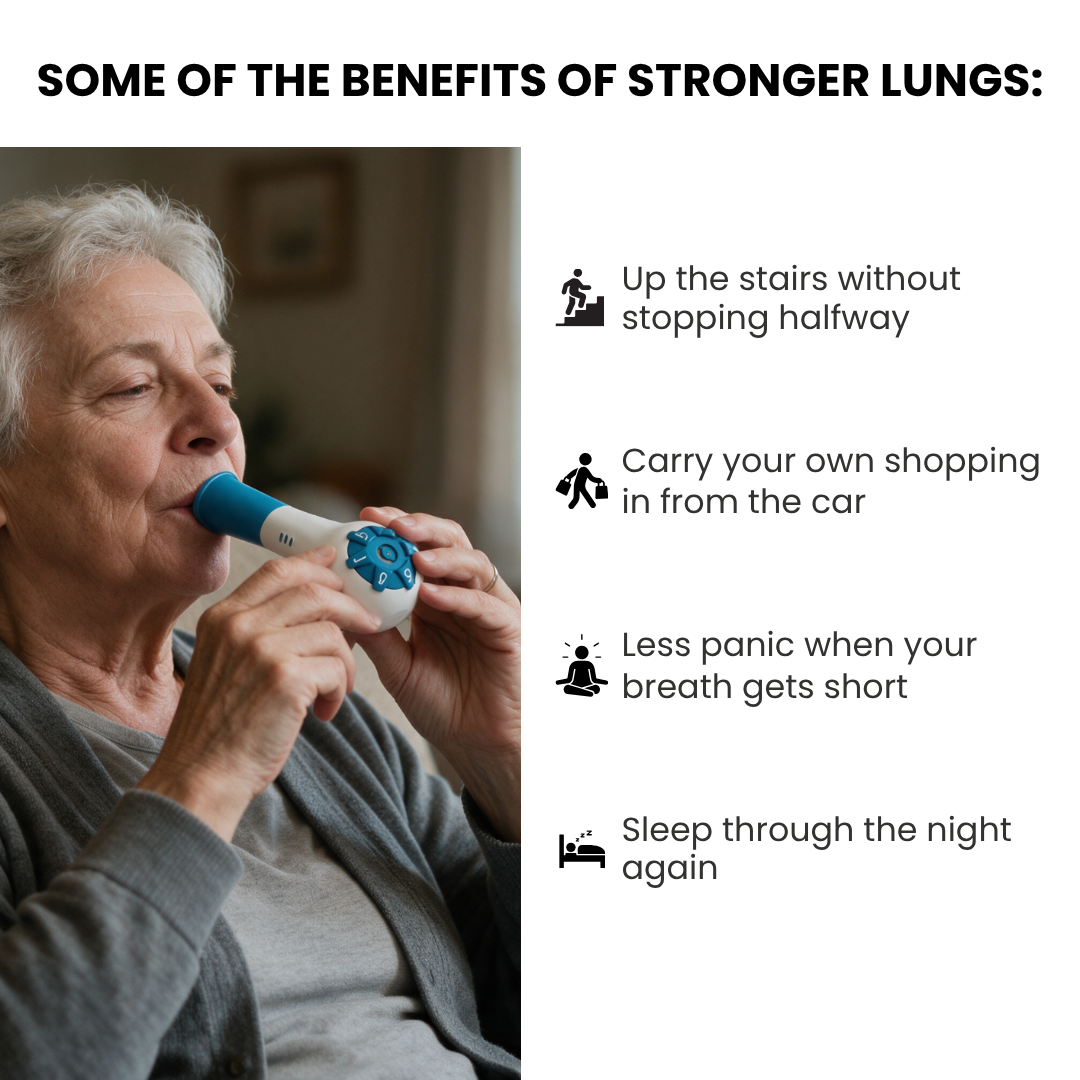 Breathful™ - Breath Easier, Feel Stronger, Live Better