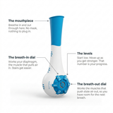 Breathful™ - Breath Easier, Feel Stronger, Live Better