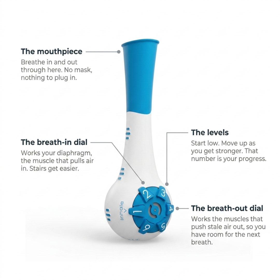 Breathful™ - Breath Easier, Feel Stronger, Live Better